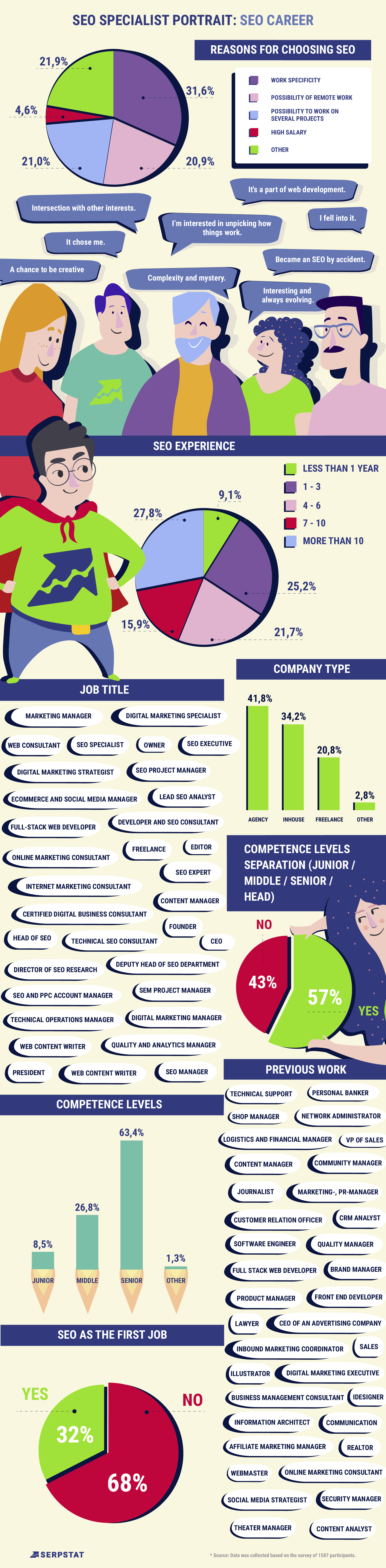 seo career