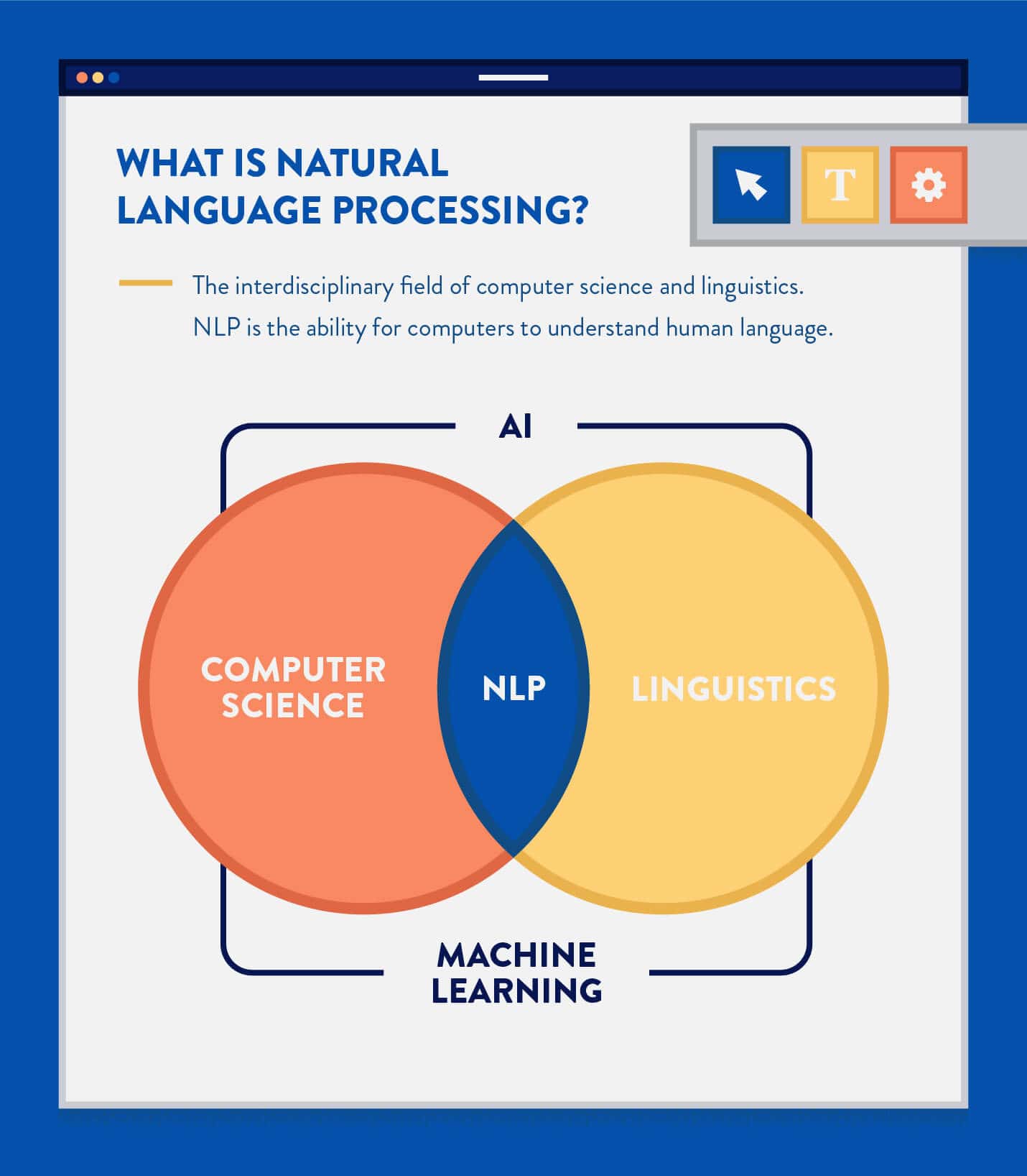 SEO Strategies That Use Natural Language Processing 16261788444000
