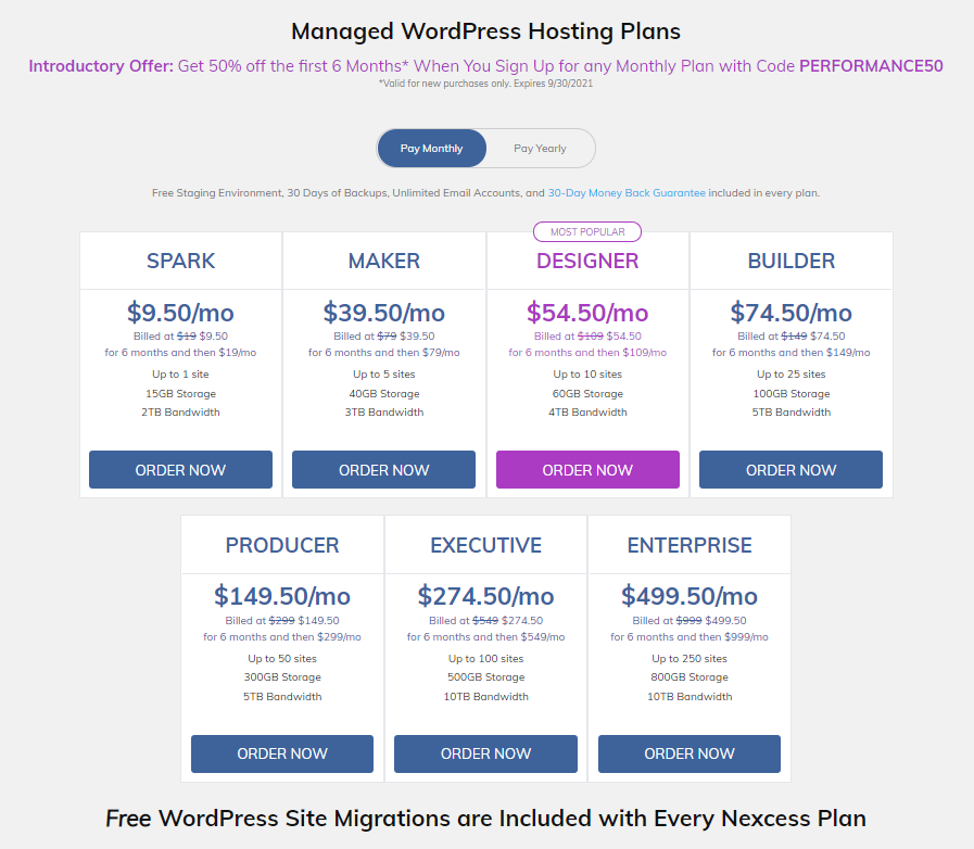 Nexcess​ prices