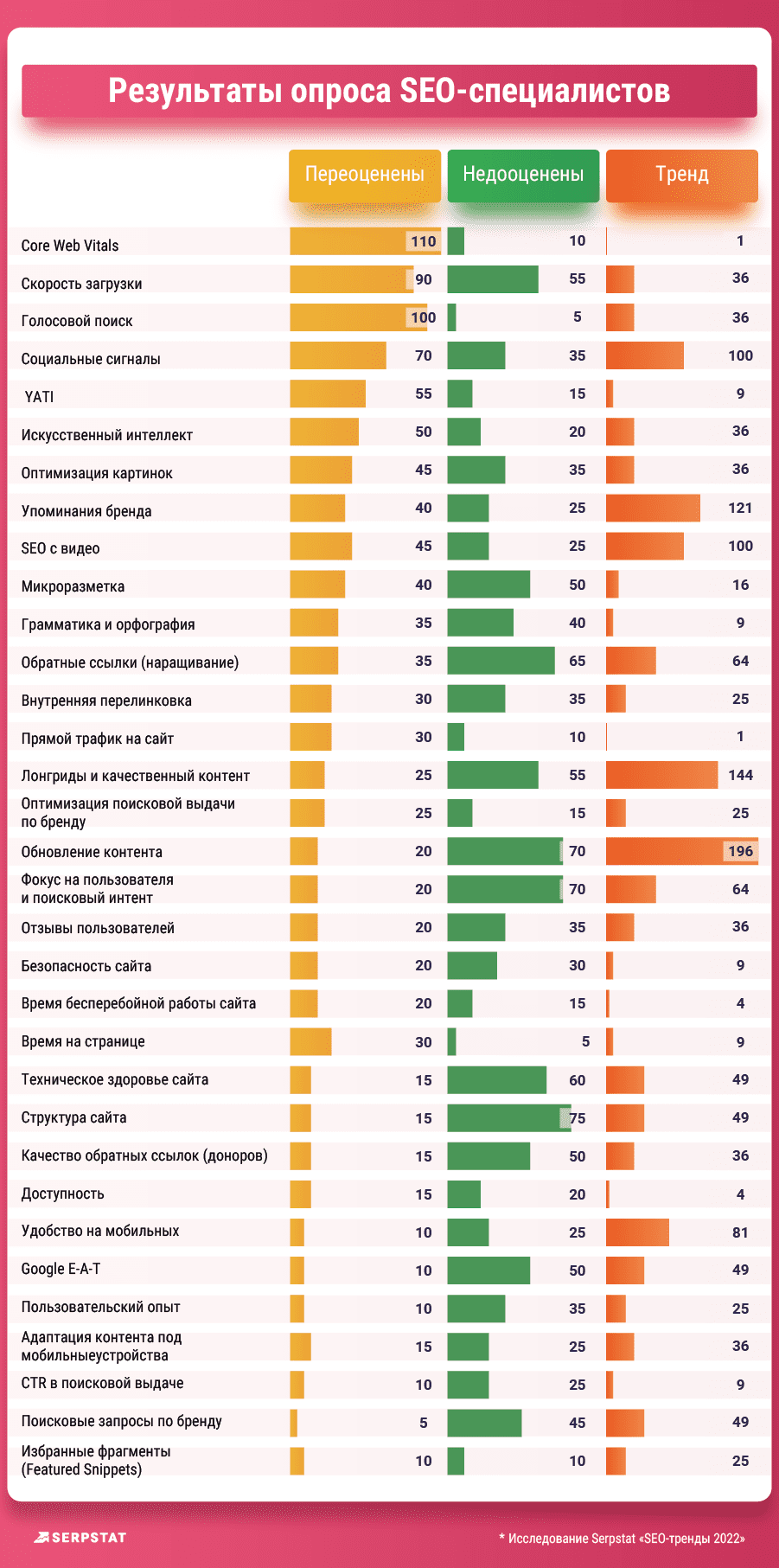 график SEO-тренды 
