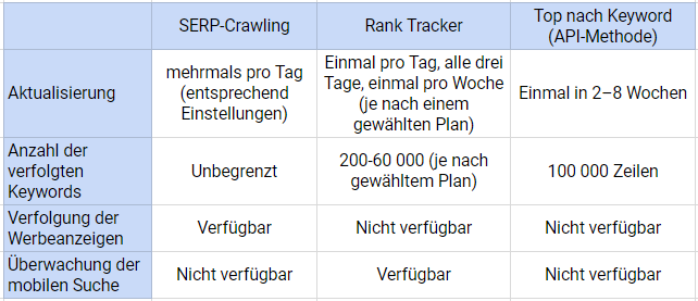 SERP-Crawling von Serpstat: Vorteile und Einsatzmöglichkeiten 16261788192187