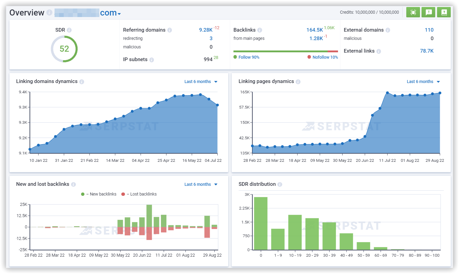 Backlink dashboard SDR Serpstat
