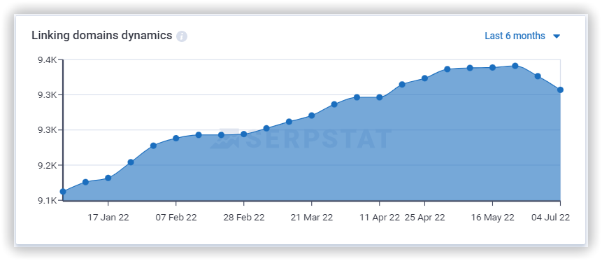 Backlink dashboard Serpstat