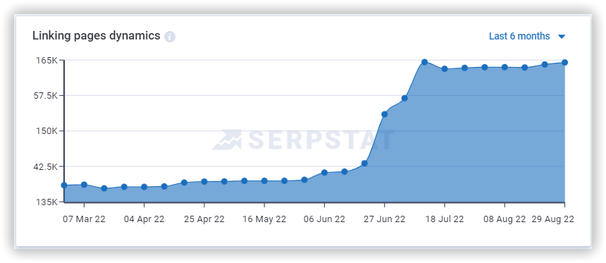 Backlink dashboard Serpstat
