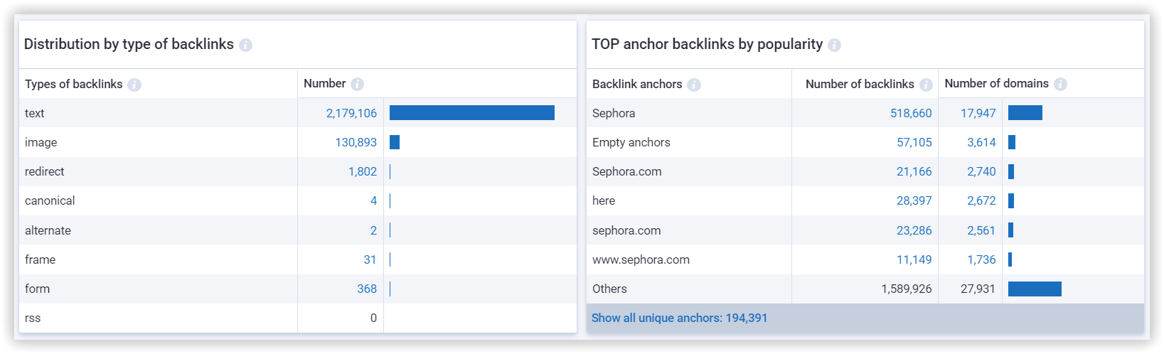 Backlink dashboard Serpstat