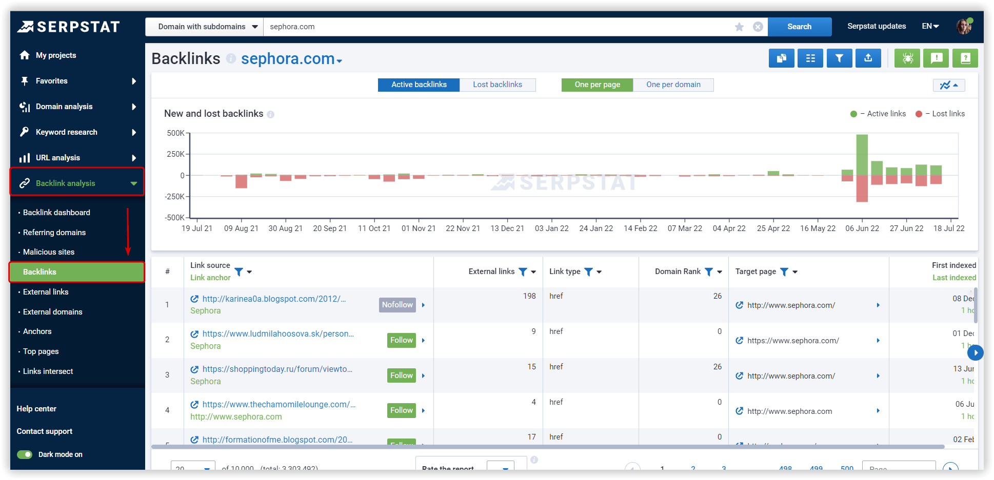 Active backlinks Serpstat