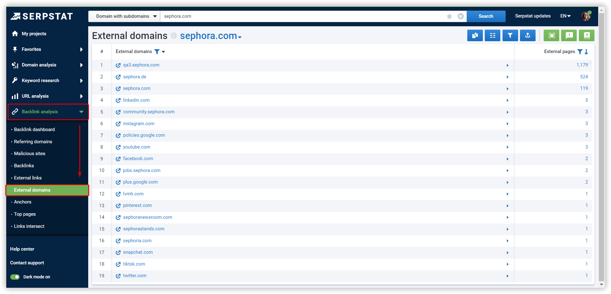 External domains Serpstat