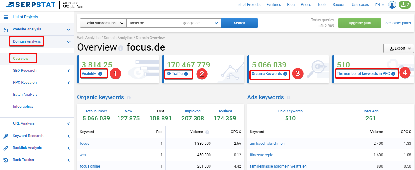 Wie erfülle ich alle SEO-Aufgaben mithilfe von Serpstat: die wichtigsten Funktionen im Überblick 16261788157112