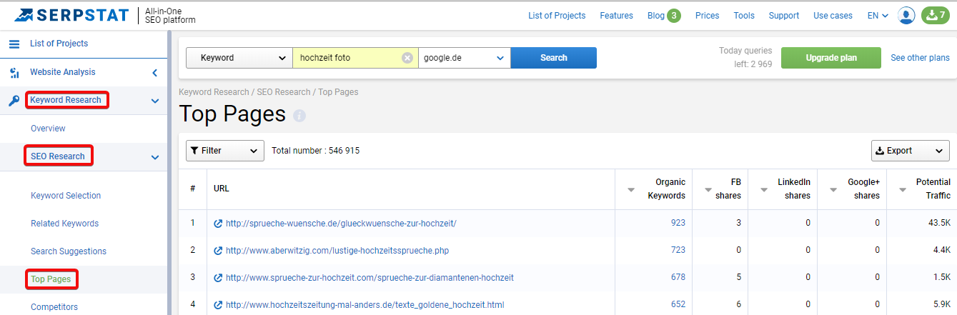 Wie erfülle ich alle SEO-Aufgaben mithilfe von Serpstat: die wichtigsten Funktionen im Überblick 16261788157177