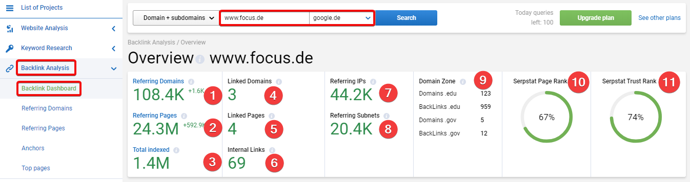 Wie erfülle ich alle SEO-Aufgaben mithilfe von Serpstat: die wichtigsten Funktionen im Überblick 16261788157183