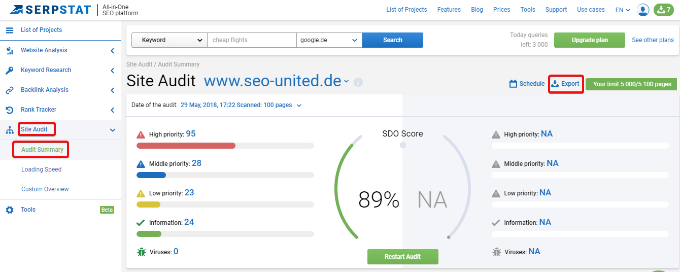 Wie erfülle ich alle SEO-Aufgaben mithilfe von Serpstat: die wichtigsten Funktionen im Überblick 16261788157232
