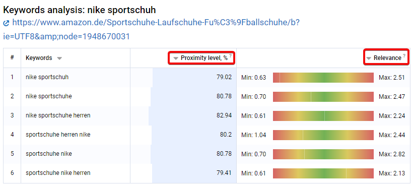 Wie erfülle ich alle SEO-Aufgaben mithilfe von Serpstat: die wichtigsten Funktionen im Überblick 16261788157251