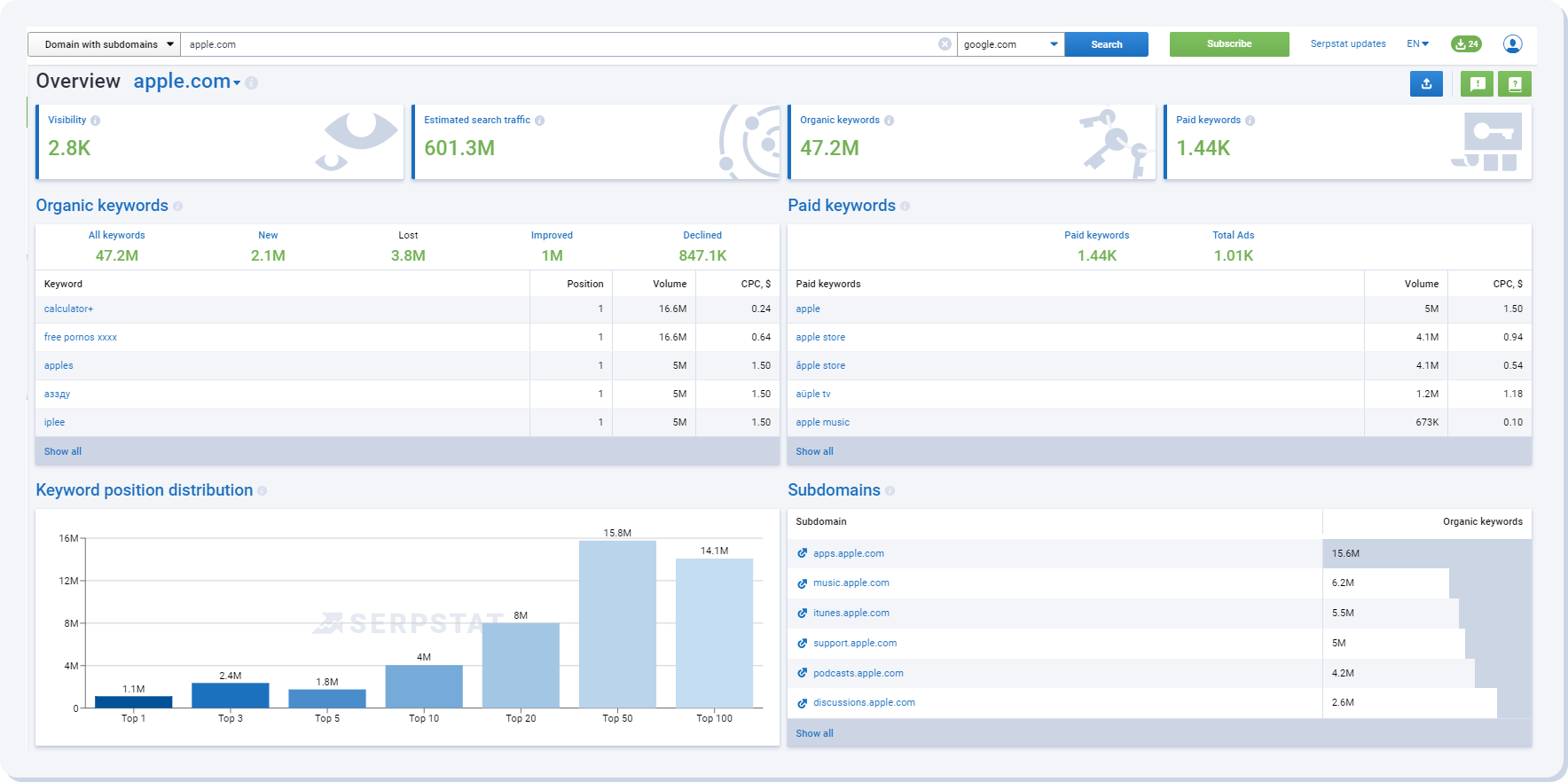 White Label reports