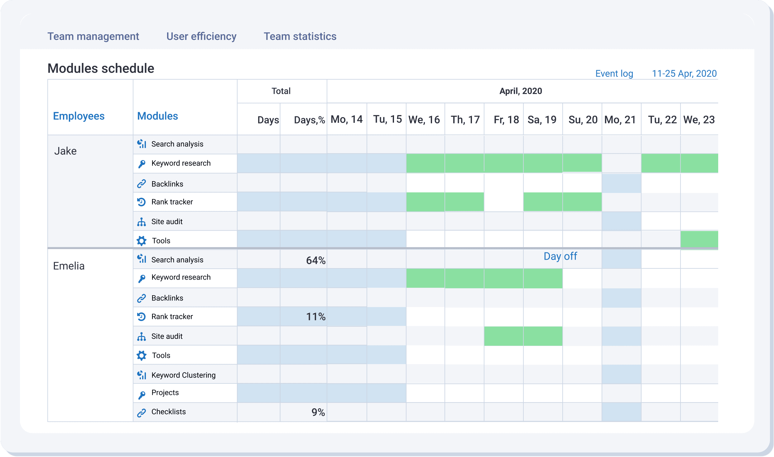 White Label reports