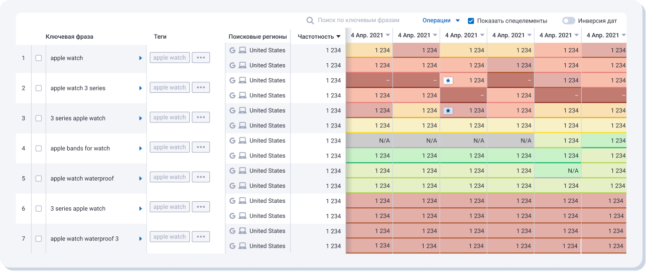 White Label reports