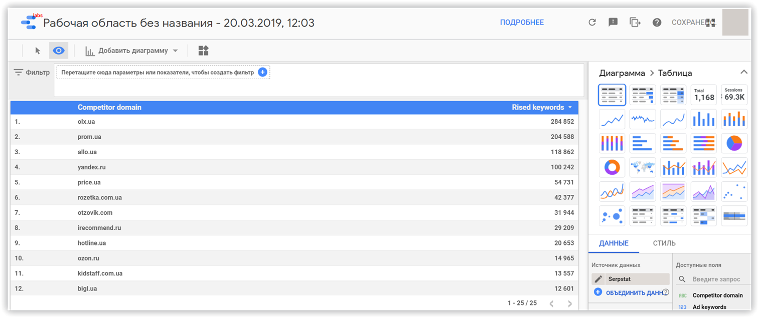 Serpstat и Google Data Studio: мы создали коннектор для визуализации отчетов 16261788246468