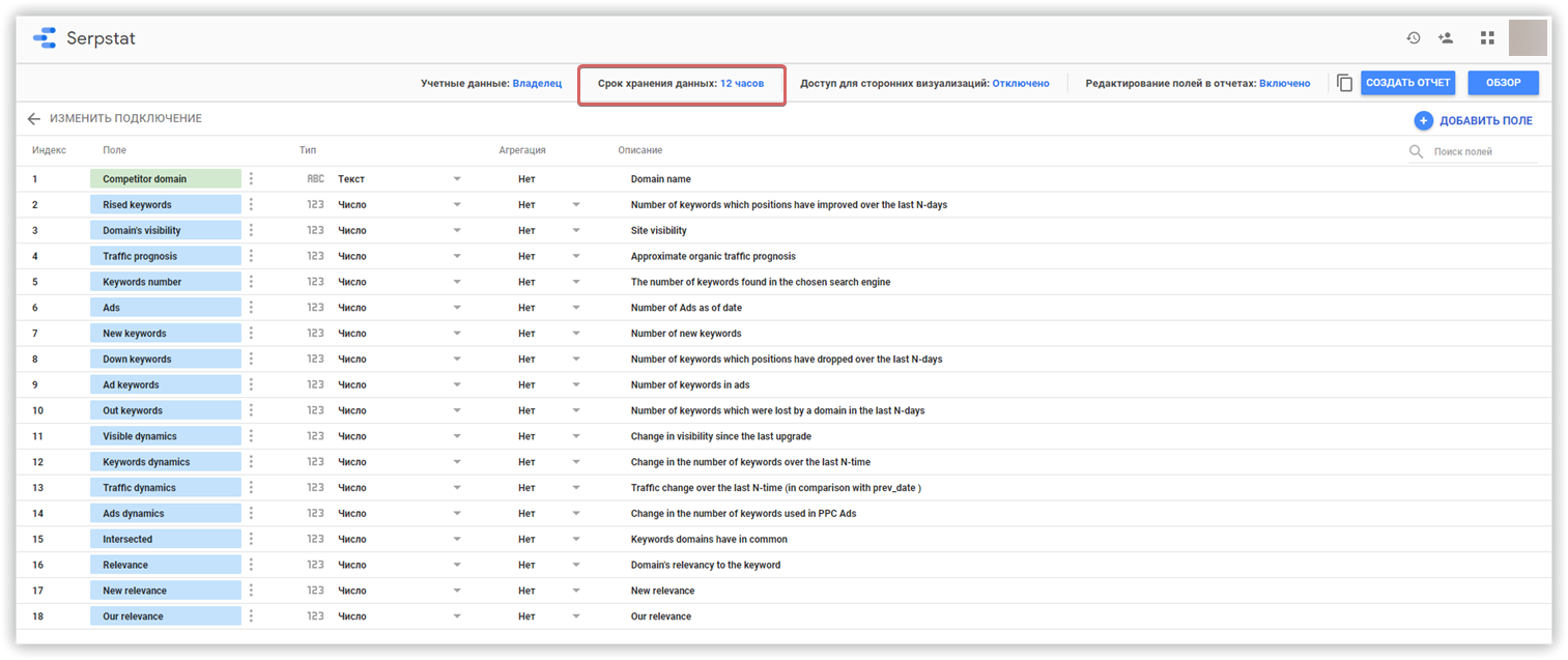 Serpstat и Google Data Studio: мы создали коннектор для визуализации отчетов 16261788246475