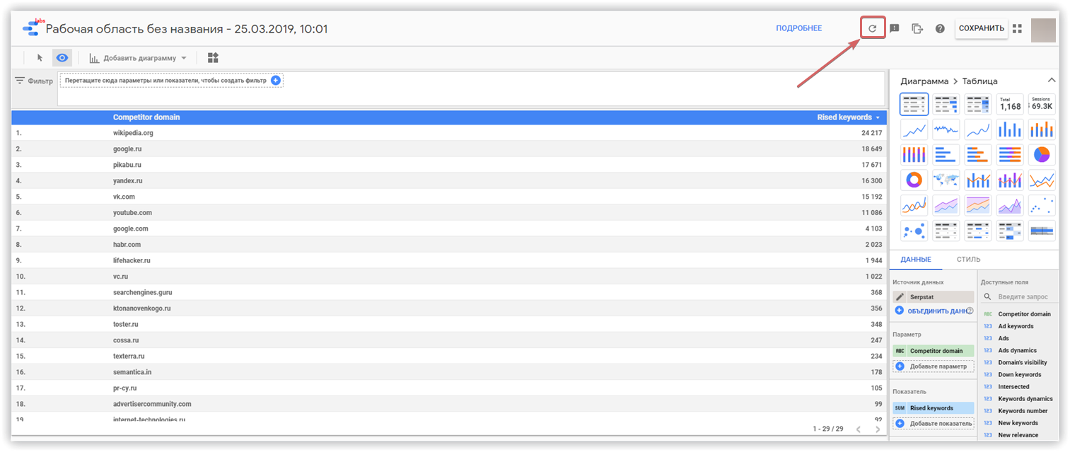 Serpstat и Google Data Studio: мы создали коннектор для визуализации отчетов 16261788246476