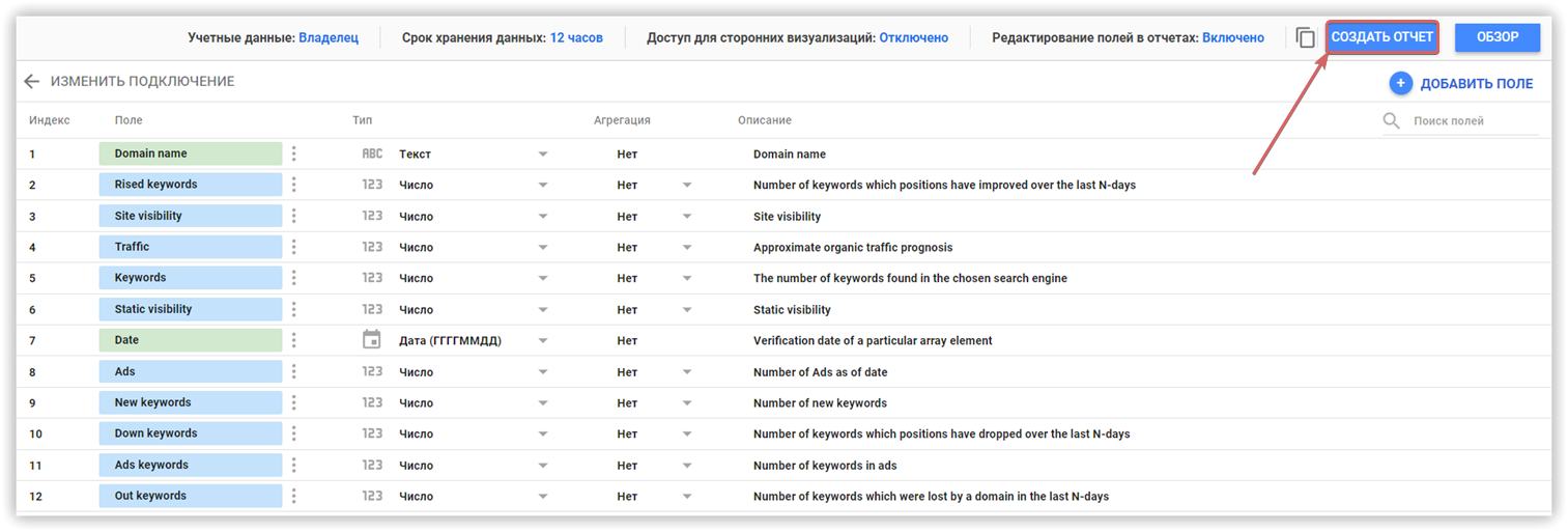 Serpstat и Google Data Studio: мы создали коннектор для визуализации отчетов 16261788246474