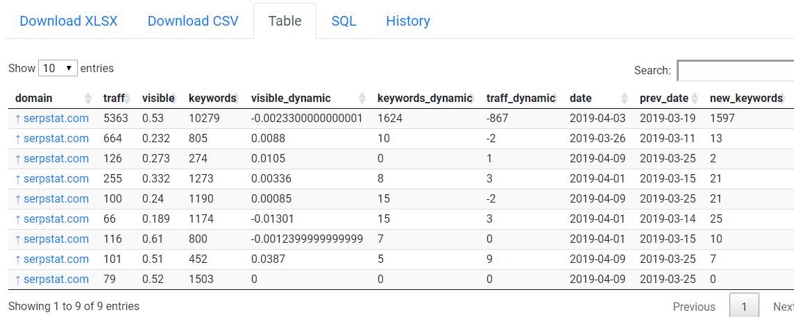 Serpstat JavaScript SDK: Programming Right In Your Browser 16261788274812