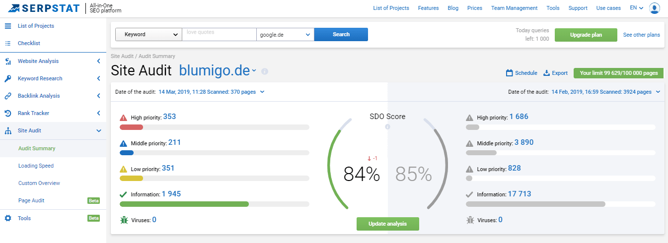 Serpstat-Studie: Typische SEO-Fehler auf der Website, die du vermeiden solltest 16261788167459