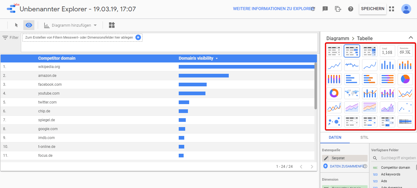 Wie visualisierst du Serpstat-Daten mithilfe von Google Data Studio? 16261788273472