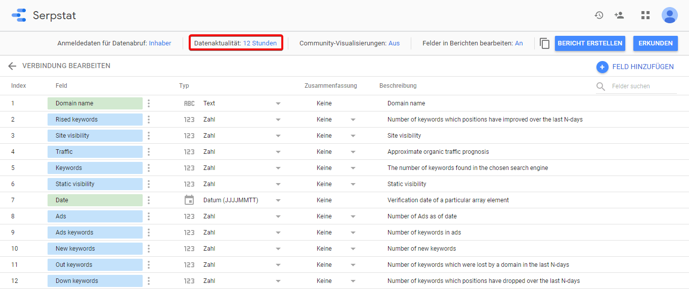 Wie visualisierst du Serpstat-Daten mithilfe von Google Data Studio? 16261788273475