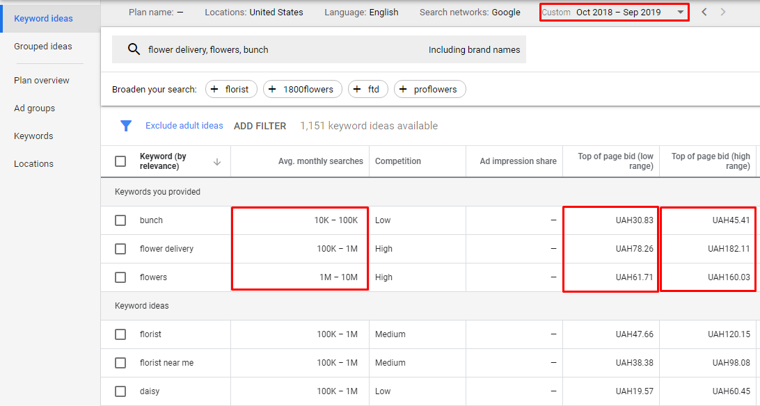 Keyword ideas at Google Adwords Keyword Planner