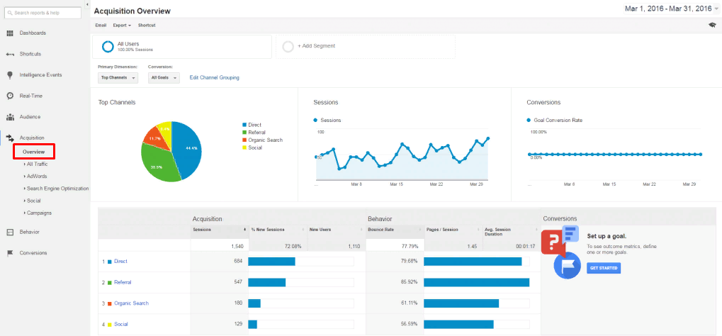 Acquisition overview in Google Analytics