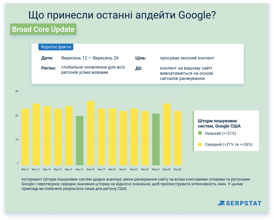 Оновлення ядра Гугл в вересні