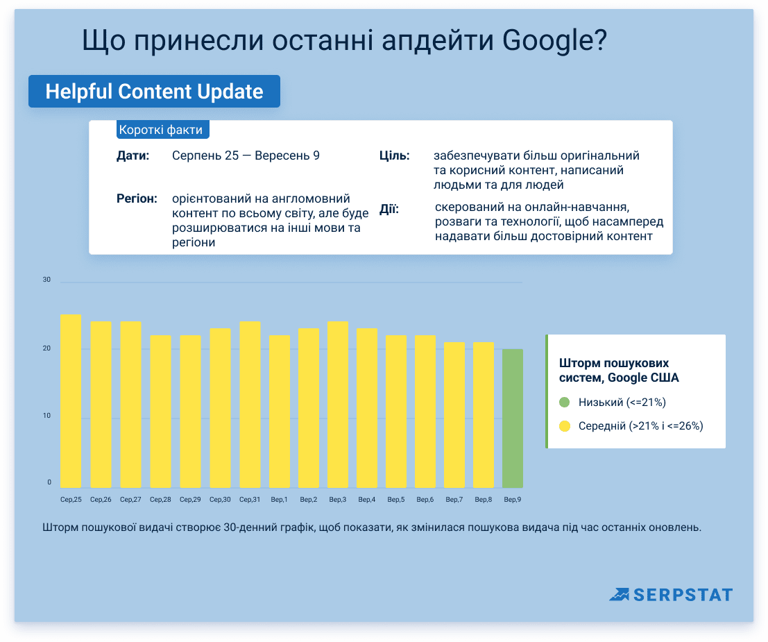 Оновлення корисного контенту — helpful content update