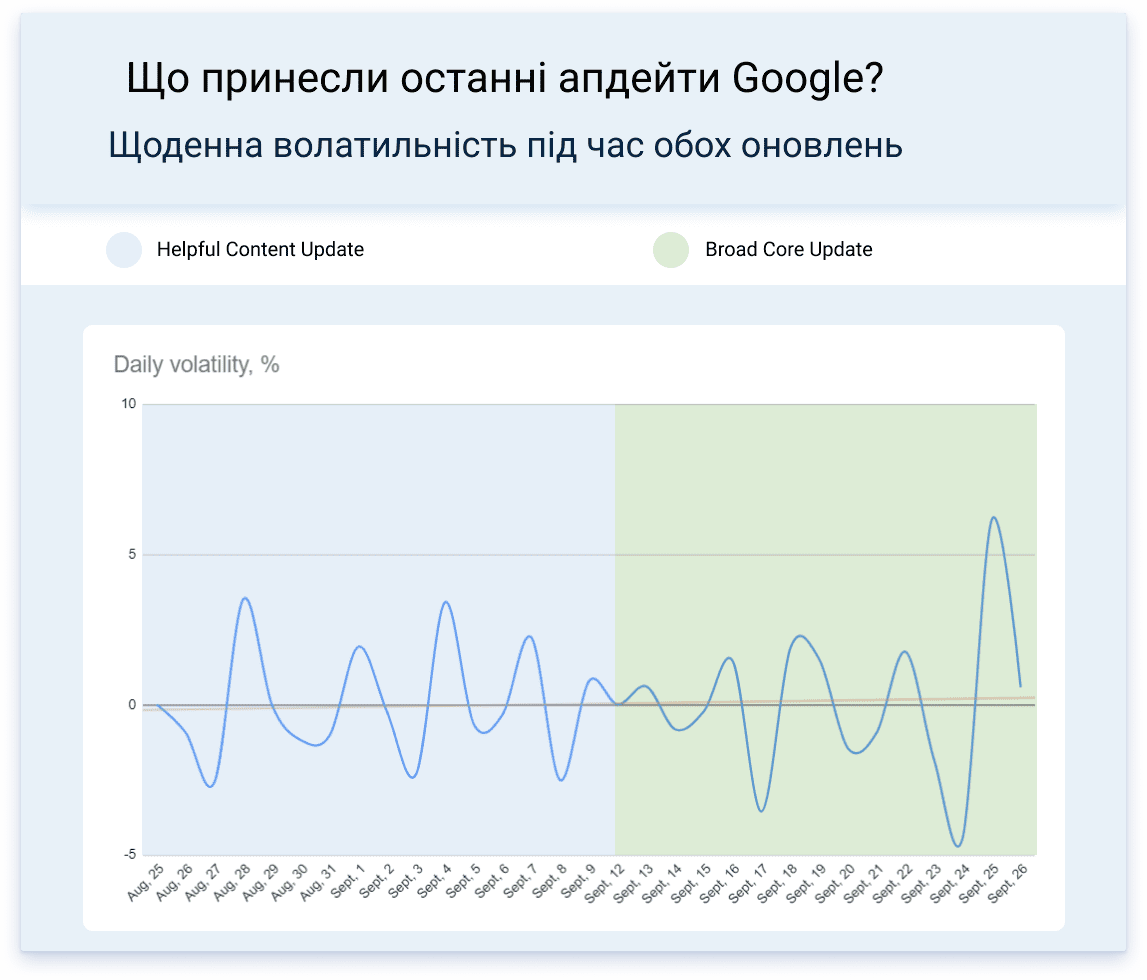 Оновлення Google Core Update та HCU — порівняння