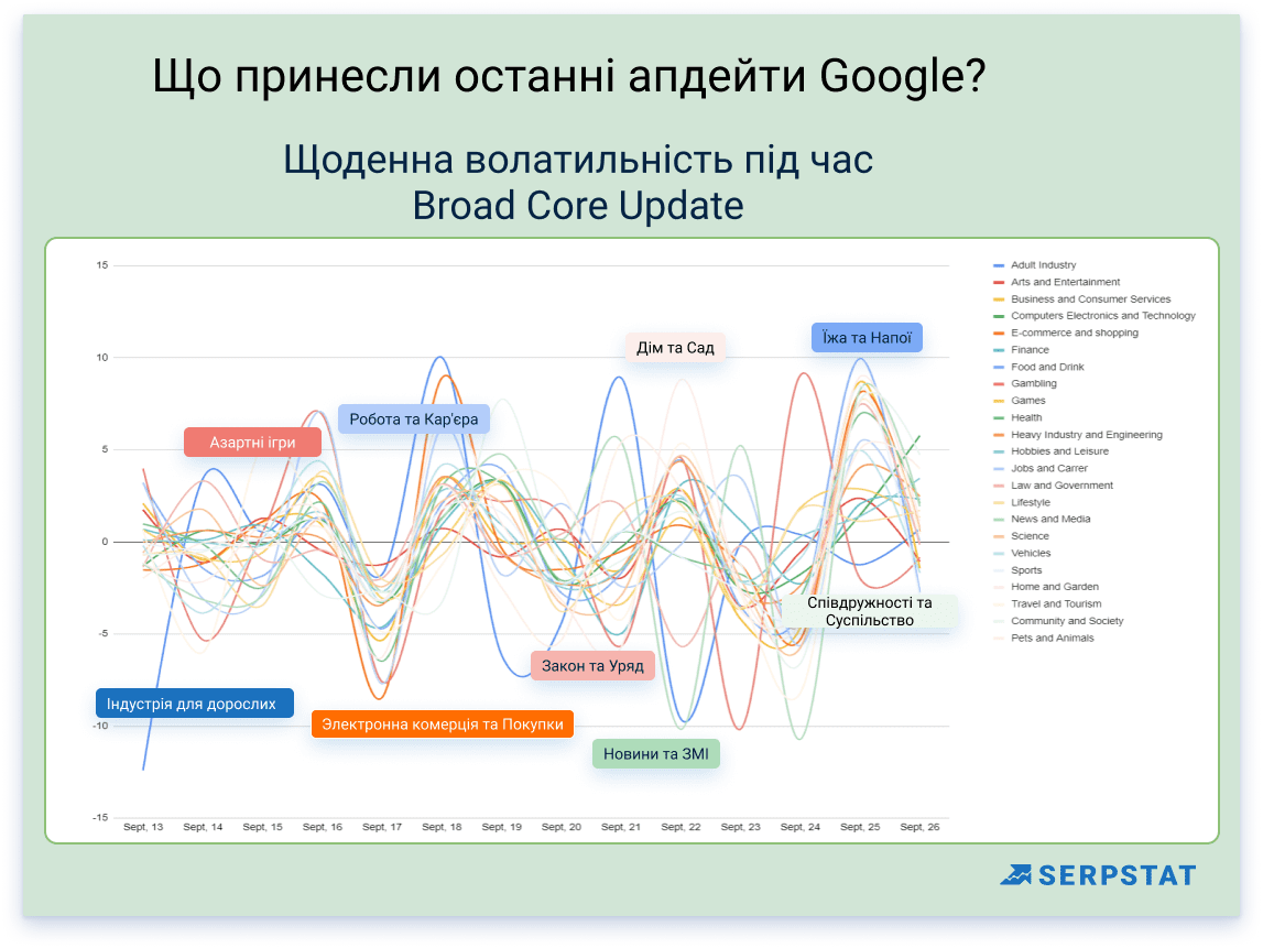 Оновлення ядра Гугл