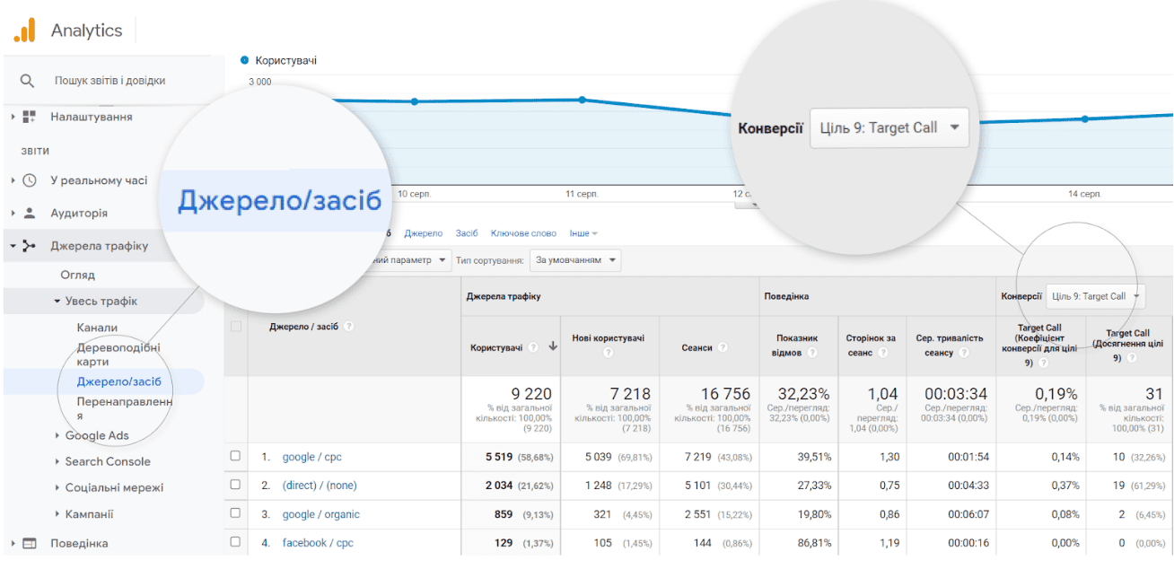 Google Analytics