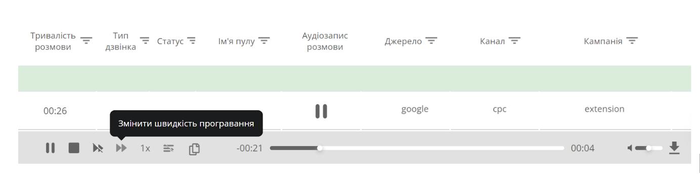 Ringostat, прослуховування дзвінків