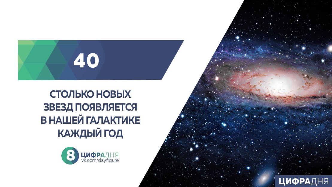 Лайфхак по маркетингу, идея для поста: факт дня