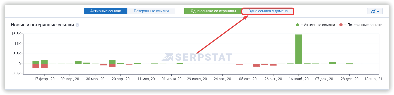 обратные ссылки