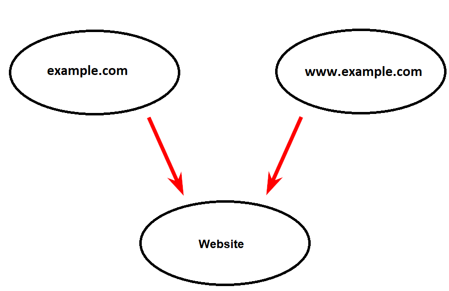 Mirror einer Webseite in Google finden