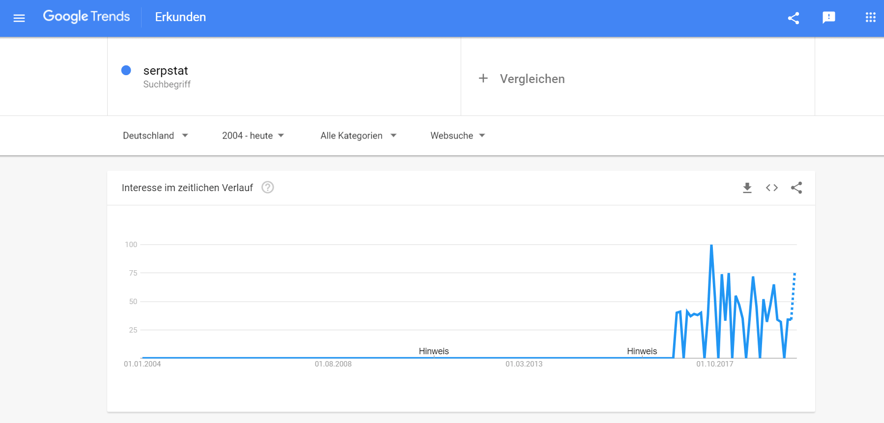 So nutzt du Google Trends, um richtig heiße Themen zu finden 16261788354805