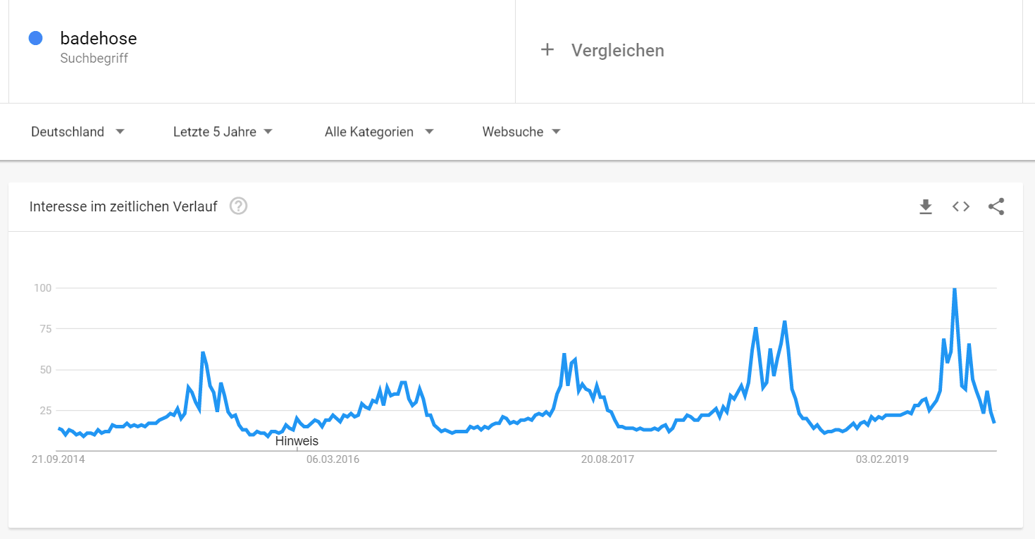 So nutzt du Google Trends, um richtig heiße Themen zu finden 16261788354805