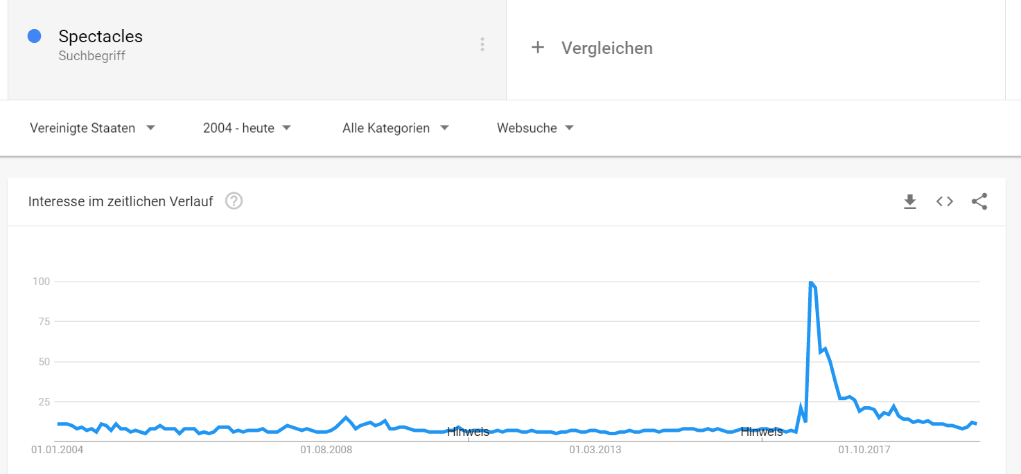 So nutzt du Google Trends, um richtig heiße Themen zu finden 16261788354807