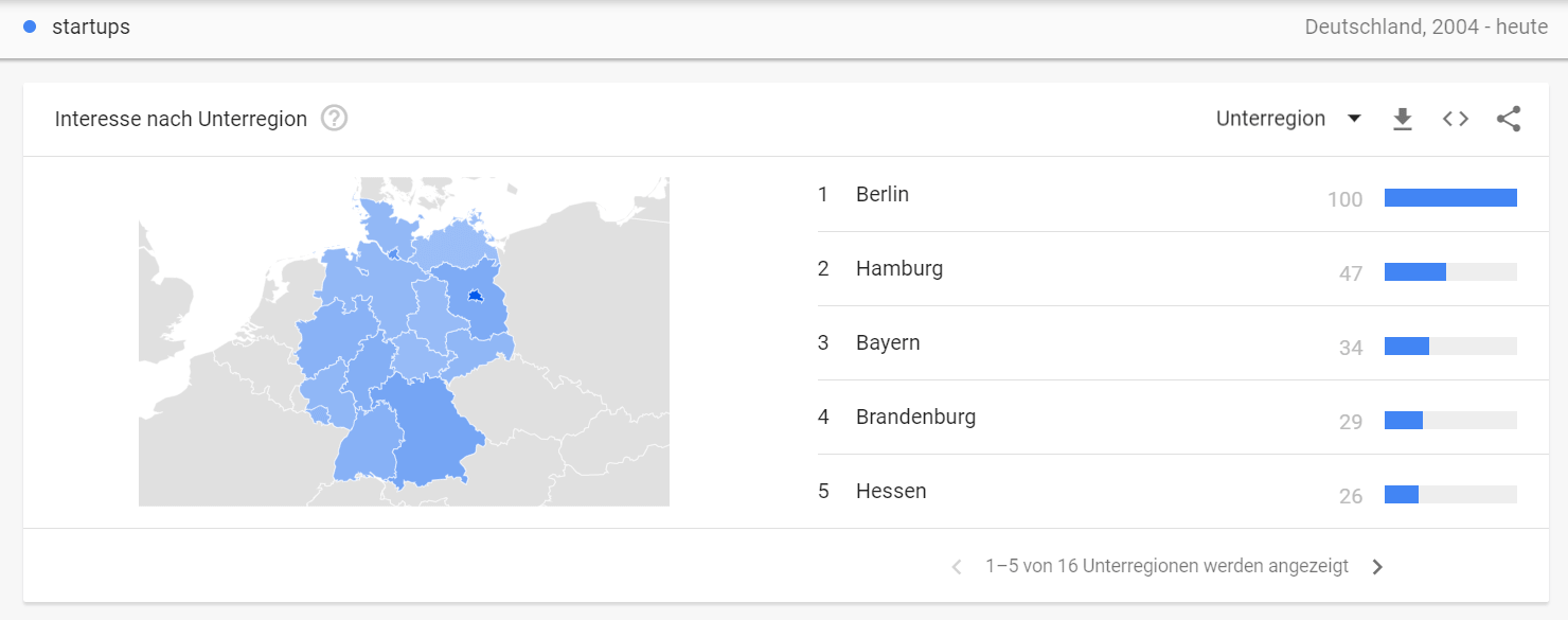 So nutzt du Google Trends, um richtig heiße Themen zu finden 16261788354807