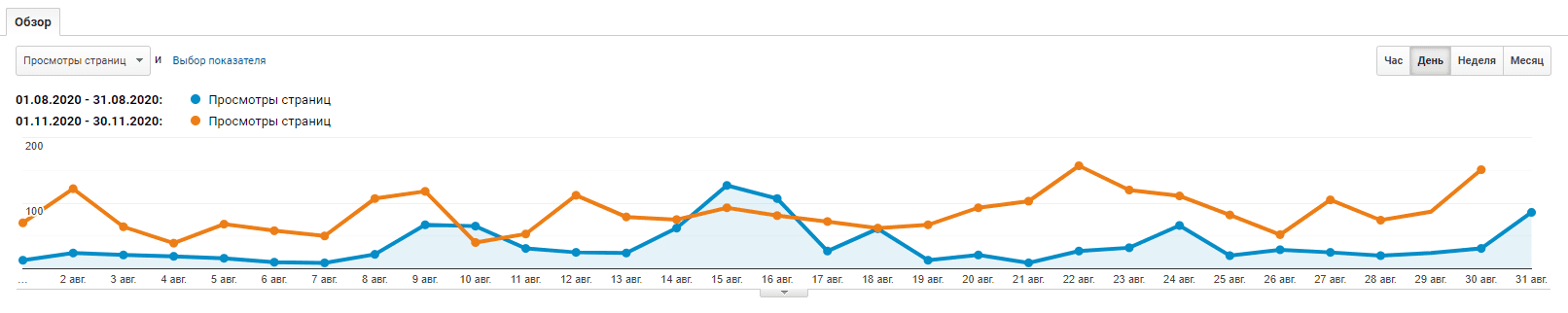 наращивание ссылочной массы google analytics