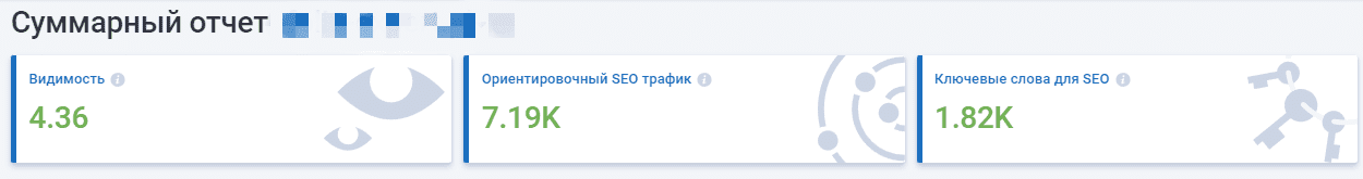 SEO показатели проекта serpstat