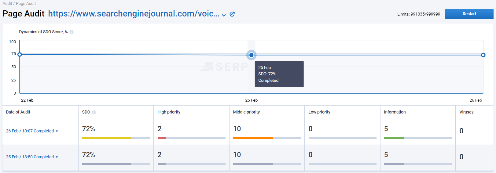 Technical Audit Of A Page In 2 Clicks: Rate Your SEO Performance 16261788236781