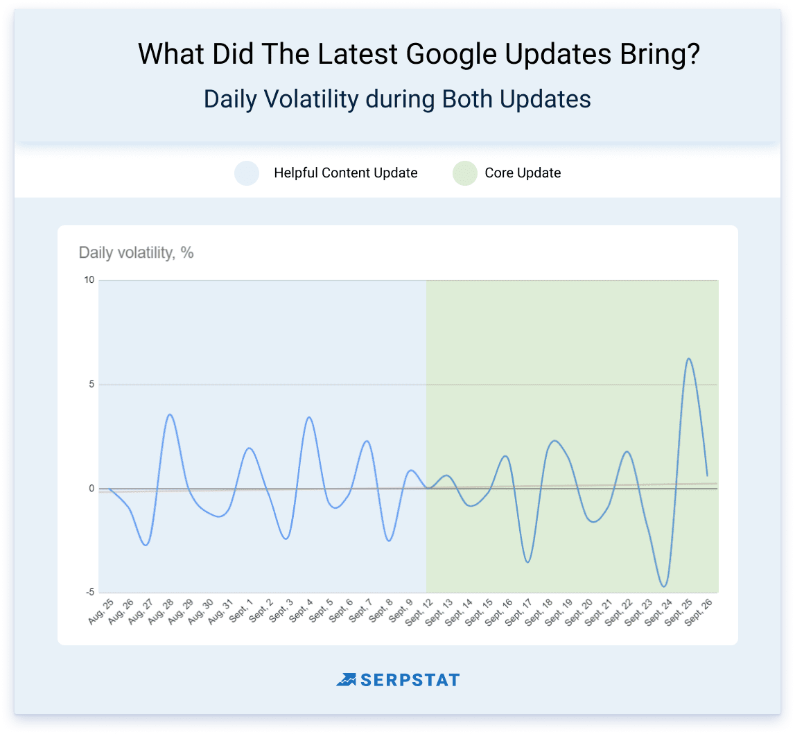 September Core Update vs Helpful Content Update