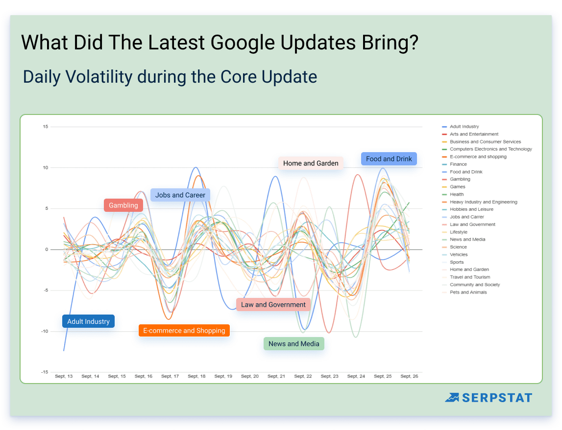 The Core Update