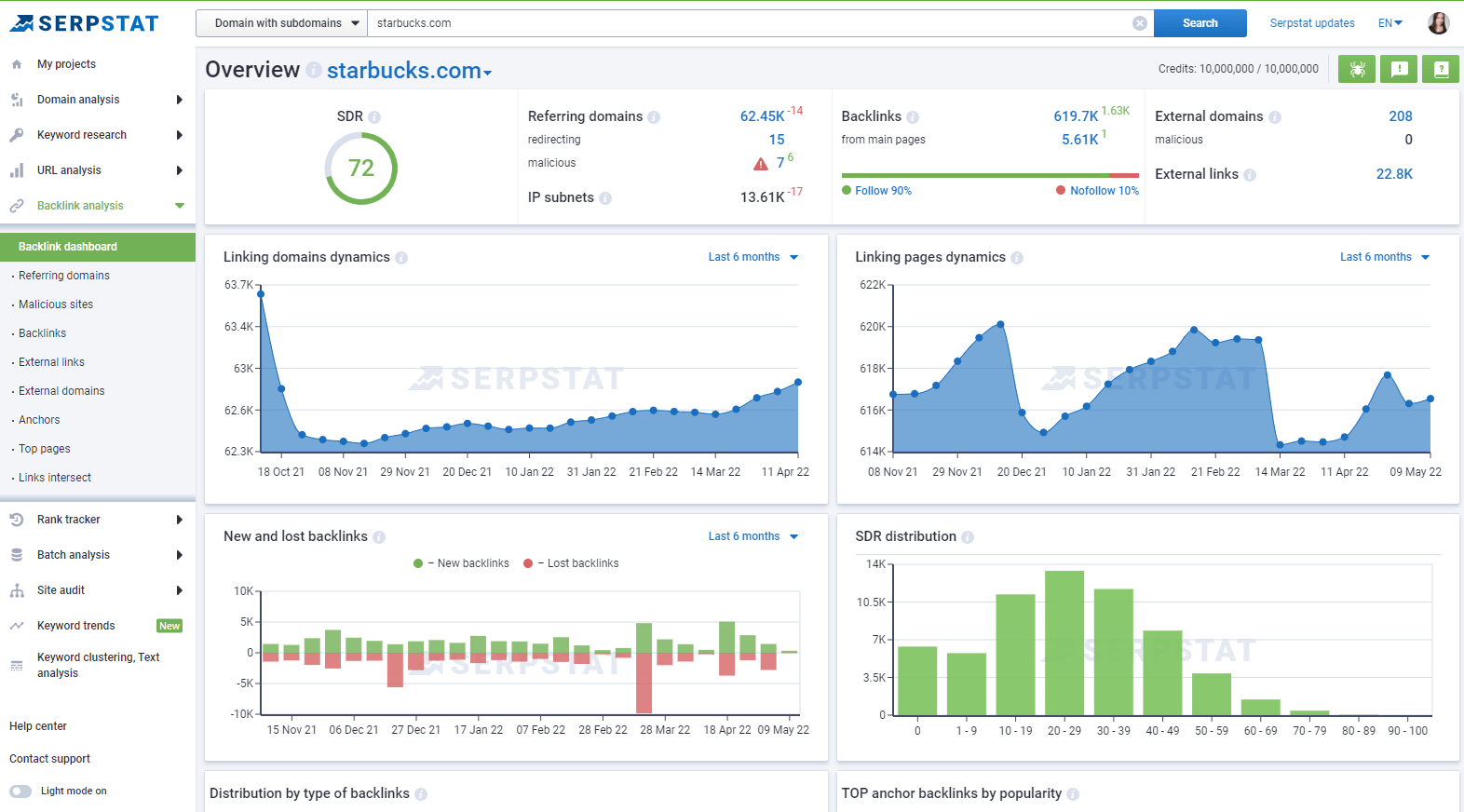 Serpstat Backlink Analysis tool