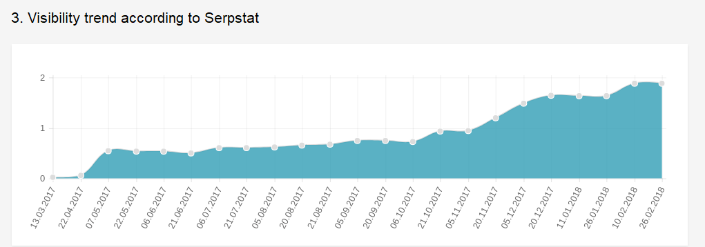 Visibility trend visibility trend