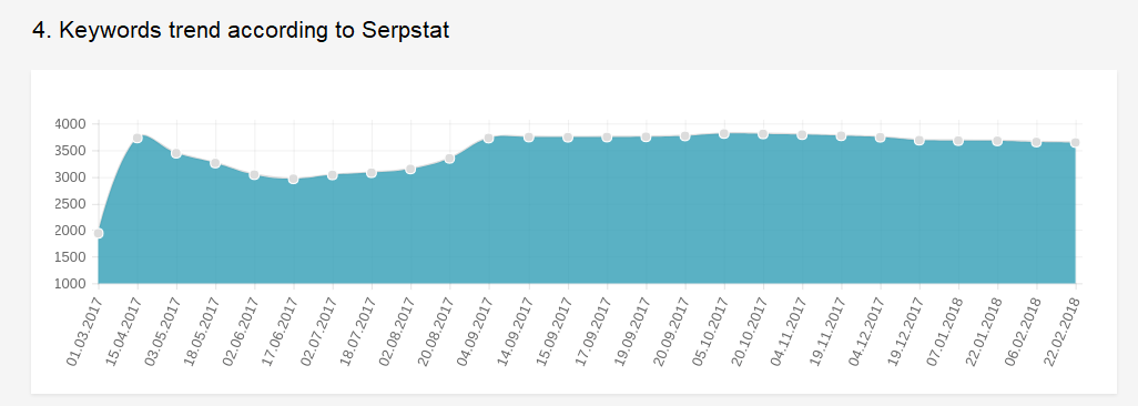 Keywords trend keywords trend